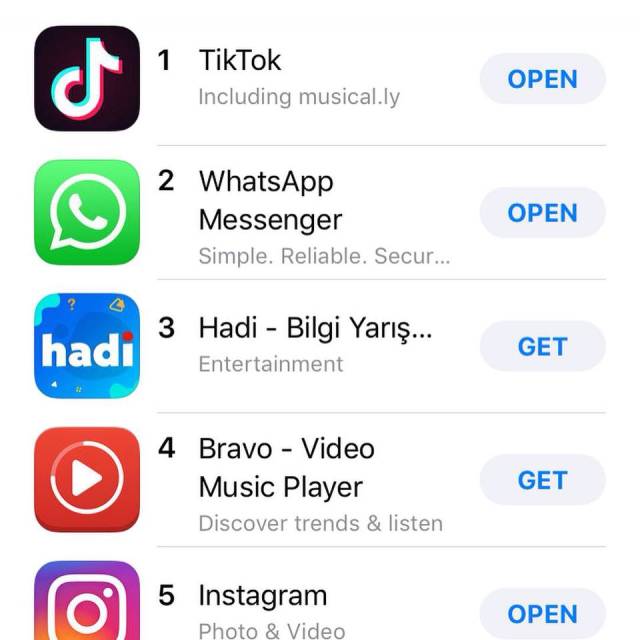 TikTok, kısa sürede Türkiye’nin en çok indirilen mobil uygulaması oldu.