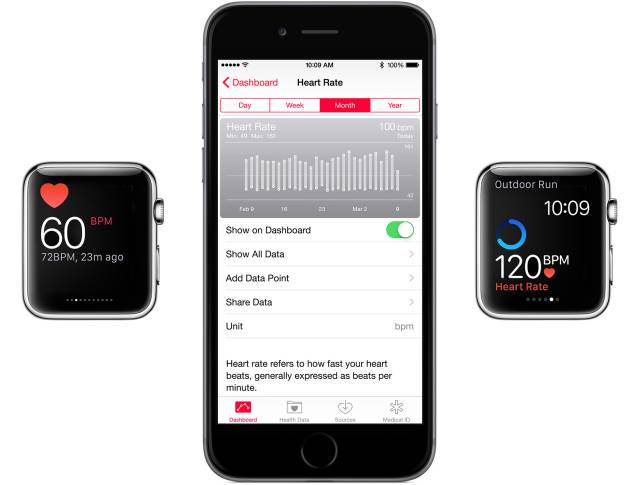 “Apple Heart Study yeterli fakat daha da geliştirilebilir.” 