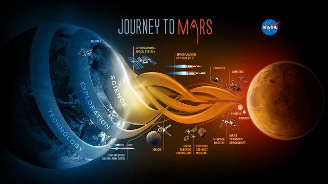 Space X