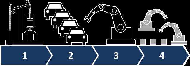 Sensörler ve robotlar yardımıyla fabrikaların üretim süreçleri iyileştiriliyor