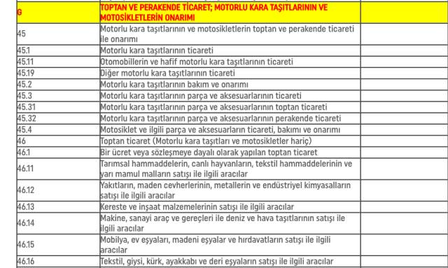 Yapmak istediğiniz iş hangi NACE koduna giriyor, kontrol edin.   
