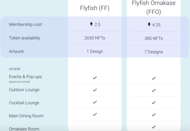Üyeliğine dahil ettiği iki farklı hizmeti ve token’ı bulunan FFC, web sayfasında üyeliklerin nelerden faydalanabileceğini de belirtiyor.  