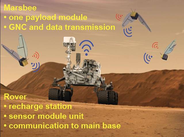 NASA tarafından yayınlanan bu görsel projenin detaylarını ortaya koyuyor.
