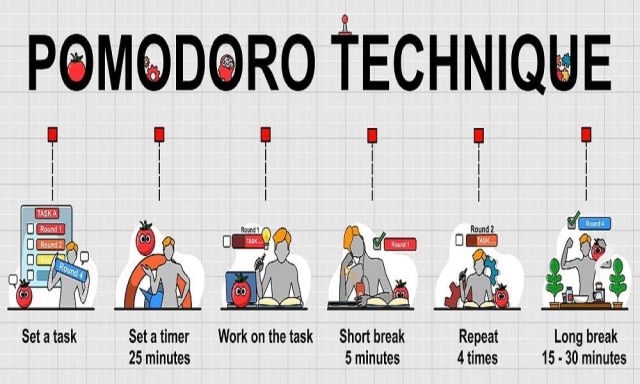 Pomodoro tekniğini ders çalışırken de kullanabilirsiniz.