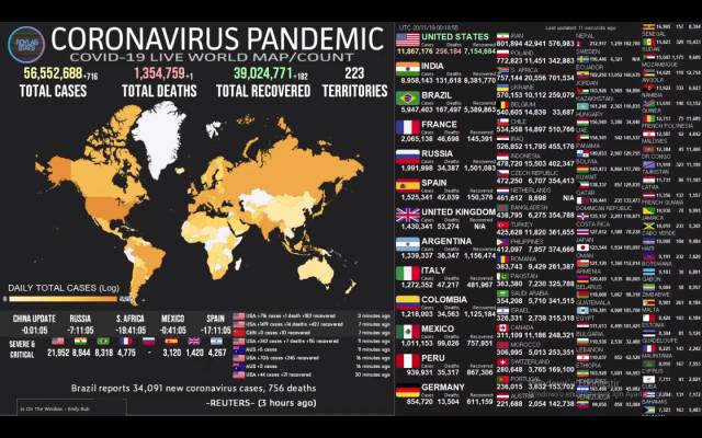 Dünyadaki Coronavirus verilerini anlık yayınlayan Roylab Stats, YouTube üzerinden yaptığı yayınla her ülke virüsle ilgili olarak ne durumda, anında bildiriyor. 