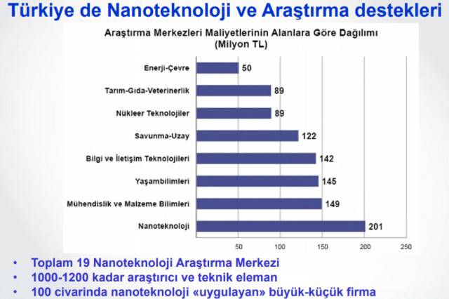 Dr. Volkan Özgüz, “Türkiye’de Nanoteknoloji Araştırma ve Geliştirme” isimli sunumu.