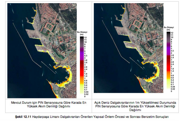 Tsunami Eylem Planı raporunda yer alan çalışmalar.