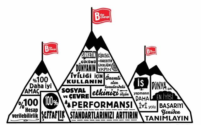 B Corp, 2014 yılında Türkiye’de de faaliyet göstermeye başladı. 